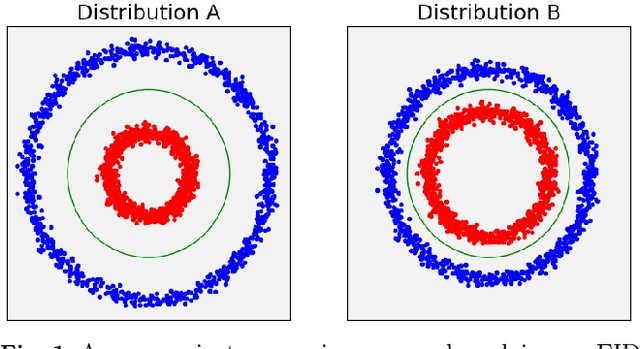 Figure 1 for Evaluation Metrics for Conditional Image Generation
