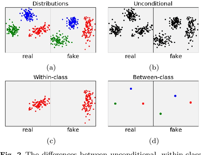 Figure 3 for Evaluation Metrics for Conditional Image Generation