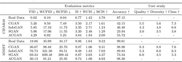 Figure 2 for Evaluation Metrics for Conditional Image Generation