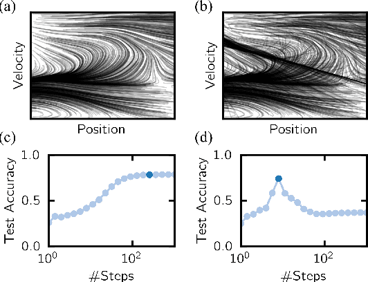 Figure 1 for When are Neural ODE Solutions Proper ODEs?