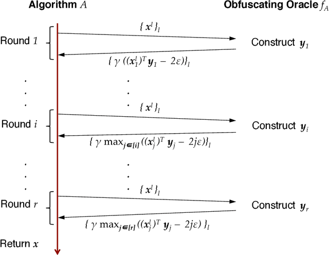 Figure 1 for Parallelization does not Accelerate Convex Optimization: Adaptivity Lower Bounds for Non-smooth Convex Minimization