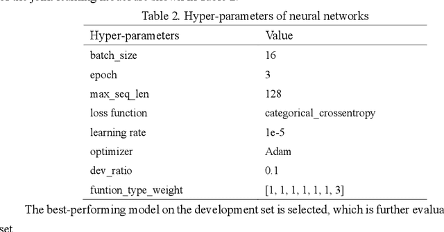Figure 4 for Joint Learning-based Causal Relation Extraction from Biomedical Literature