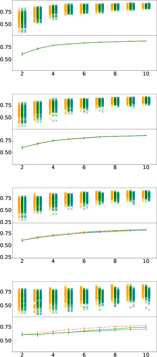 Figure 1 for Some people aren't worth listening to: periodically retraining classifiers with feedback from a team of end users