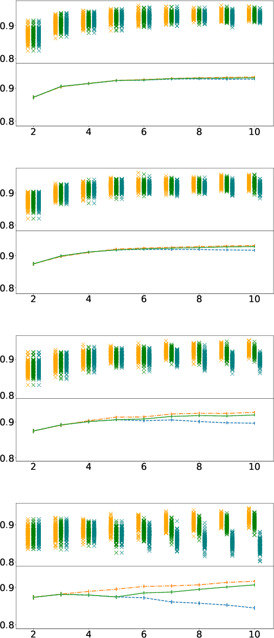 Figure 2 for Some people aren't worth listening to: periodically retraining classifiers with feedback from a team of end users
