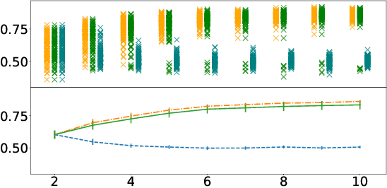 Figure 3 for Some people aren't worth listening to: periodically retraining classifiers with feedback from a team of end users