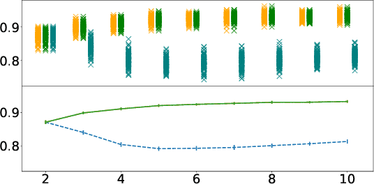 Figure 4 for Some people aren't worth listening to: periodically retraining classifiers with feedback from a team of end users