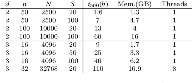 Figure 2 for Ground Metric Learning on Graphs