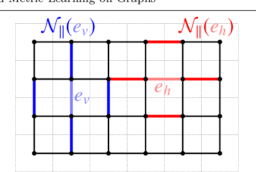 Figure 3 for Ground Metric Learning on Graphs
