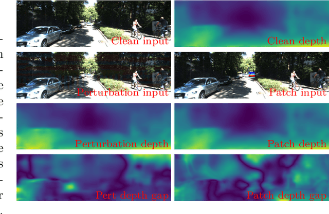 Figure 1 for Monocular Depth Estimators: Vulnerabilities and Attacks
