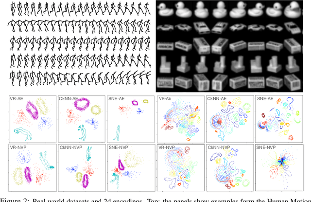 Figure 2 for Local distance preserving auto-encoders using Continuous k-Nearest Neighbours graphs