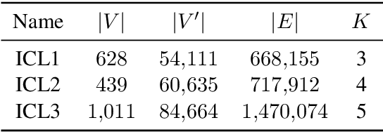 Figure 4 for Spectral clustering on spherical coordinates under the degree-corrected stochastic blockmodel