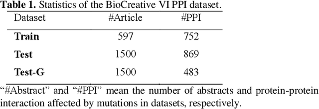 Figure 1 for Improving Neural Protein-Protein Interaction Extraction with Knowledge Selection