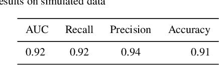 Figure 2 for Exoplanet Detection using Machine Learning