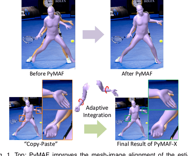 Figure 1 for PyMAF-X: Towards Well-aligned Full-body Model Regression from Monocular Images