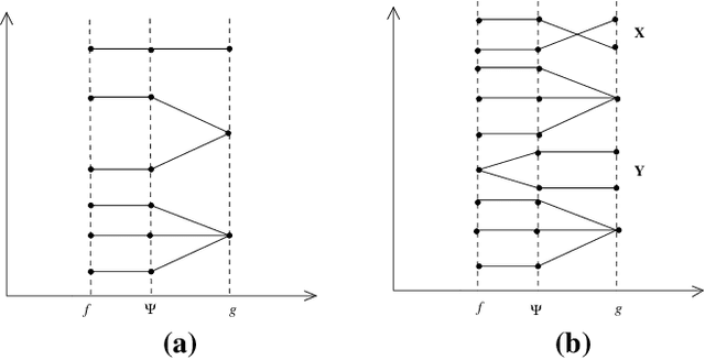 Figure 2 for Decompositions of All Different, Global Cardinality and Related Constraints