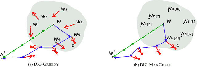 Figure 3 for Discretized Integrated Gradients for Explaining Language Models