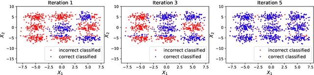 Figure 1 for ASCII: ASsisted Classification with Ignorance Interchange