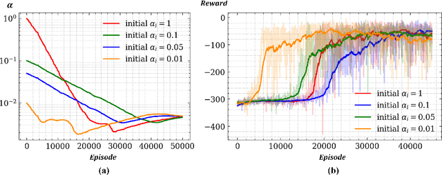 Figure 4 for Multi-agent Soft Actor-Critic Based Hybrid Motion Planner for Mobile Robots