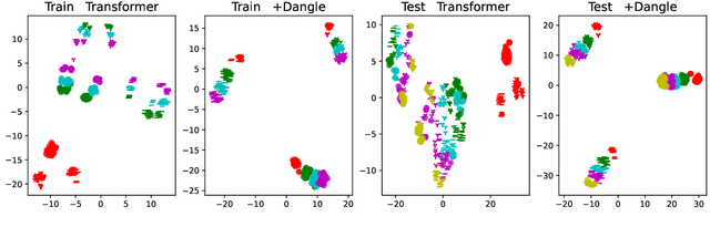 Figure 2 for Disentangled Sequence to Sequence Learning for Compositional Generalization