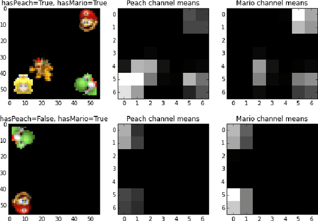 Figure 4 for Label-Free Supervision of Neural Networks with Physics and Domain Knowledge