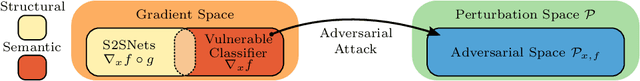 Figure 1 for Adversarial Defense based on Structure-to-Signal Autoencoders