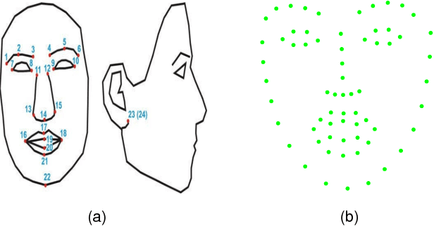Figure 3 for 3D Facial Expression Reconstruction using Cascaded Regression