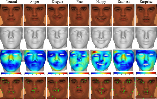 Figure 4 for 3D Facial Expression Reconstruction using Cascaded Regression