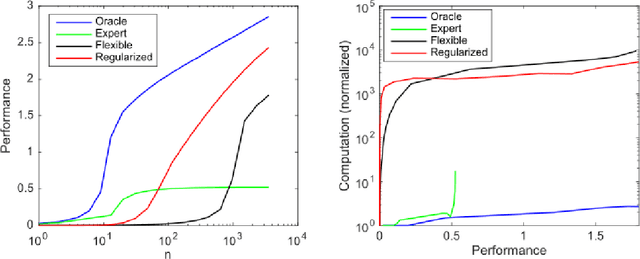 Figure 1 for The Computational Limits of Deep Learning