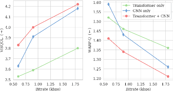 Figure 2 for Ultra-Low-Bitrate Speech Coding with Pretrained Transformers