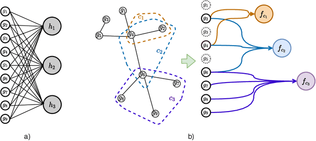 Figure 1 for Incorporating network based protein complex discovery into automated model construction