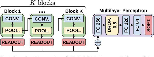 Figure 1 for Maximal Independent Vertex Set applied to Graph Pooling