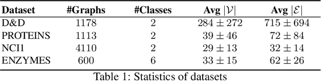 Figure 2 for Maximal Independent Vertex Set applied to Graph Pooling