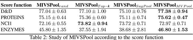 Figure 4 for Maximal Independent Vertex Set applied to Graph Pooling