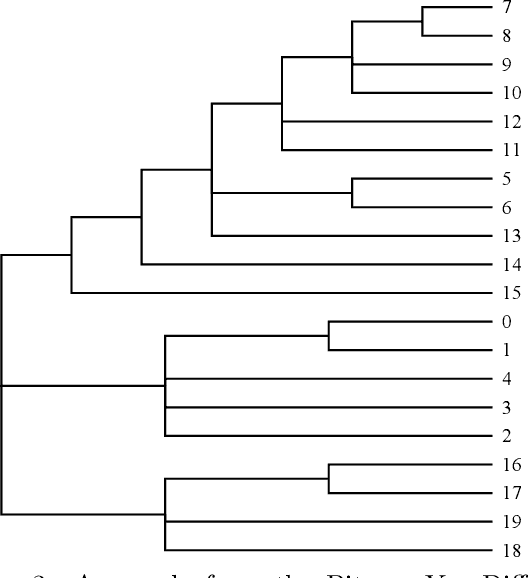 Figure 3 for Pitman-Yor Diffusion Trees