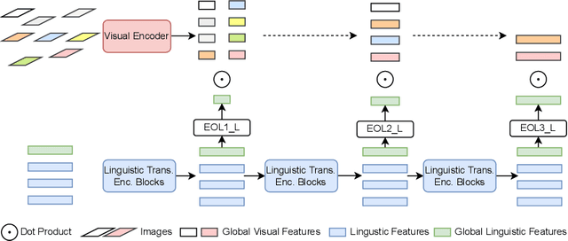 Figure 4 for HiVLP: Hierarchical Vision-Language Pre-Training for Fast Image-Text Retrieval