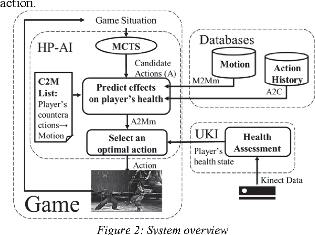 Figure 3 for Adaptive Motion Gaming AI for Health Promotion