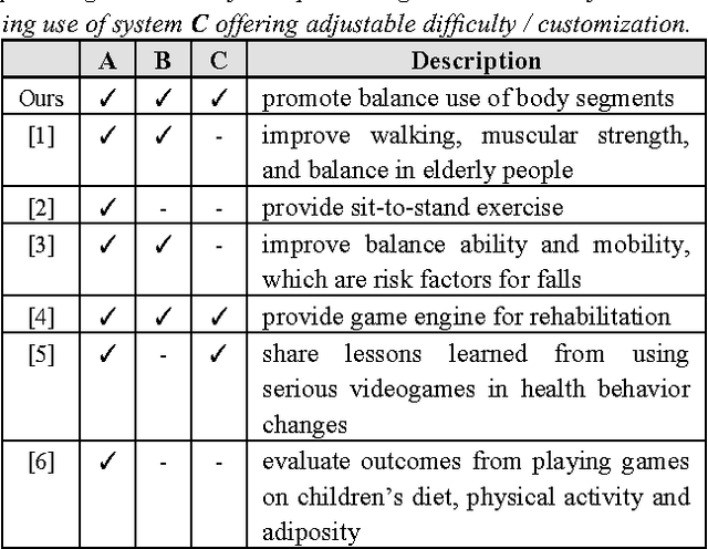 Figure 2 for Adaptive Motion Gaming AI for Health Promotion