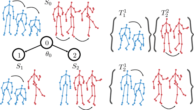 Figure 1 for Transition Forests: Learning Discriminative Temporal Transitions for Action Recognition and Detection