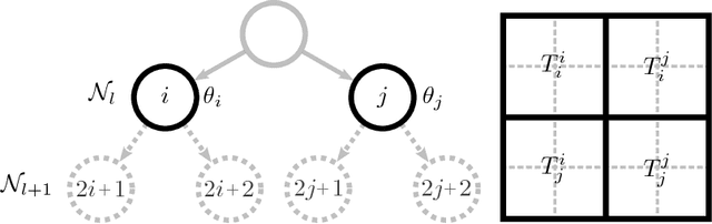 Figure 3 for Transition Forests: Learning Discriminative Temporal Transitions for Action Recognition and Detection