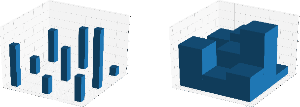 Figure 3 for Efficient Smoothing of Dilated Convolutions for Image Segmentation