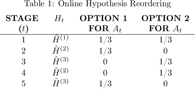 Figure 2 for Online Control of the False Discovery Rate under "Decision Deadlines"