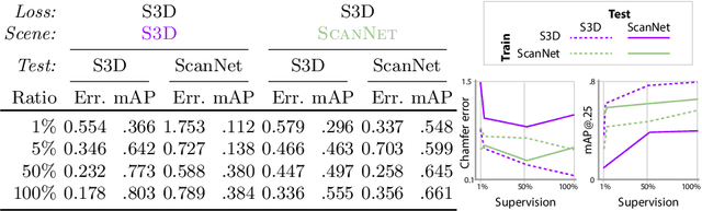 Figure 4 for Finding Your  Center: 3D Object Detection Using a Learned Loss