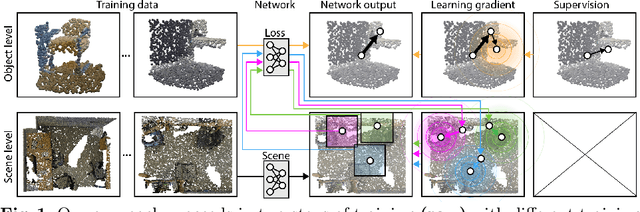 Figure 1 for Finding Your  Center: 3D Object Detection Using a Learned Loss
