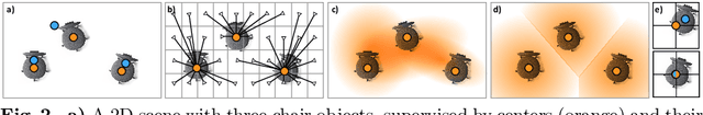 Figure 3 for Finding Your  Center: 3D Object Detection Using a Learned Loss