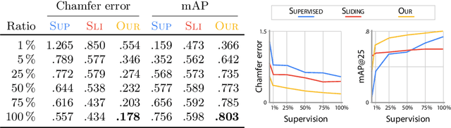 Figure 2 for Finding Your  Center: 3D Object Detection Using a Learned Loss