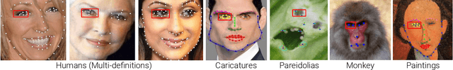 Figure 3 for Multi-Domain Multi-Definition Landmark Localization for Small Datasets