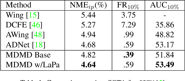 Figure 2 for Multi-Domain Multi-Definition Landmark Localization for Small Datasets