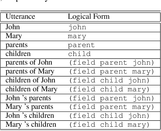 Figure 1 for Look-up and Adapt: A One-shot Semantic Parser