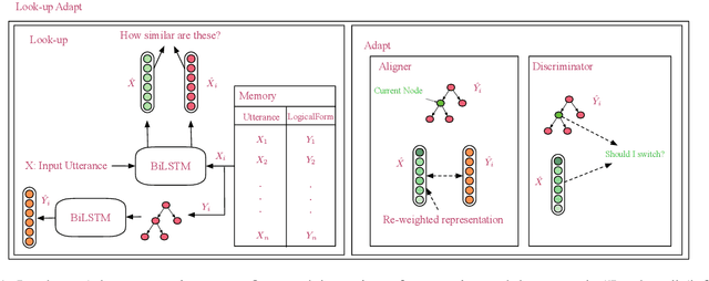 Figure 2 for Look-up and Adapt: A One-shot Semantic Parser