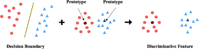 Figure 1 for ReMarNet: Conjoint Relation and Margin Learning for Small-Sample Image Classification